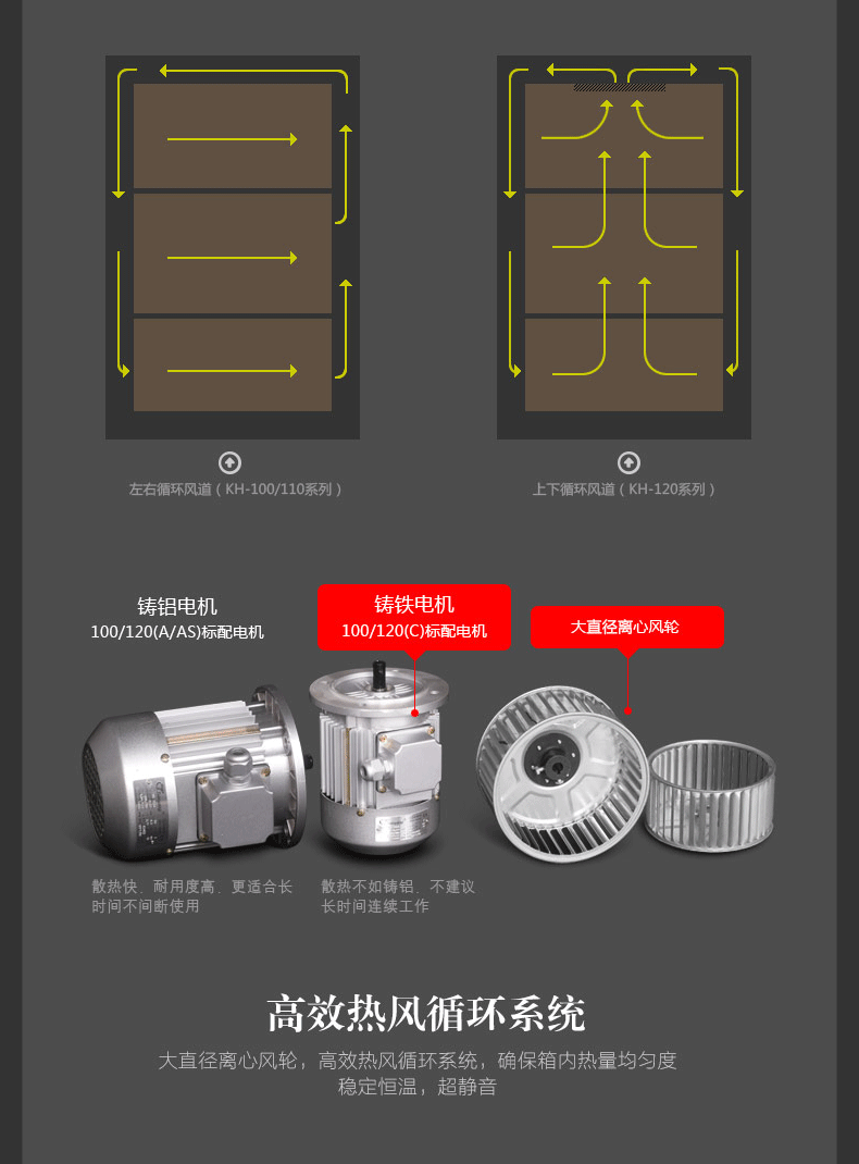 工業烤箱-烤箱配件3